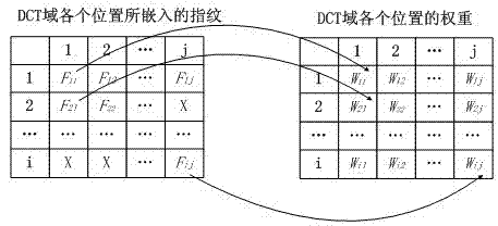 Image digital fingerprint tracing method