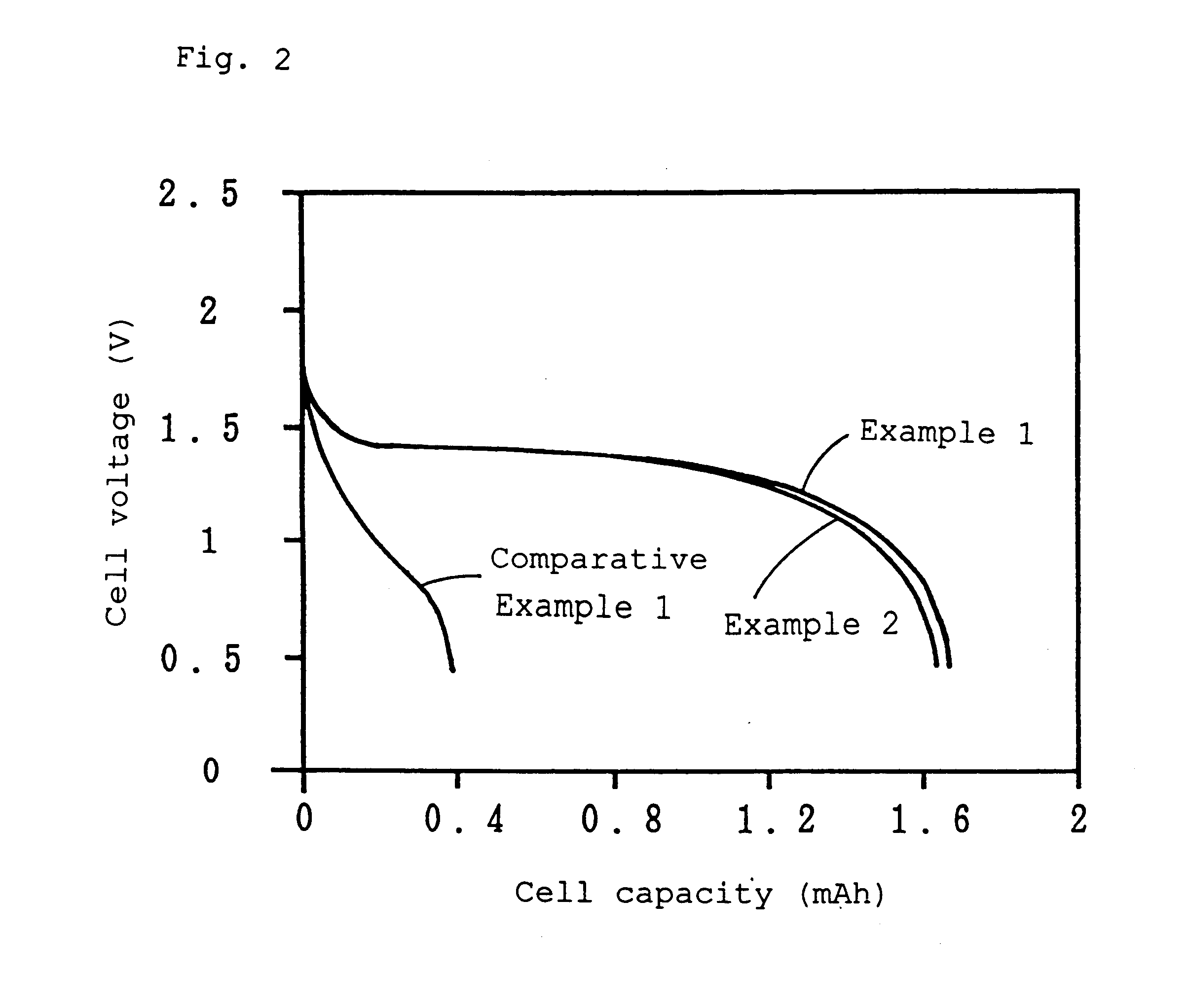 Nonaqueous secondary battery with lithium titanium cathode