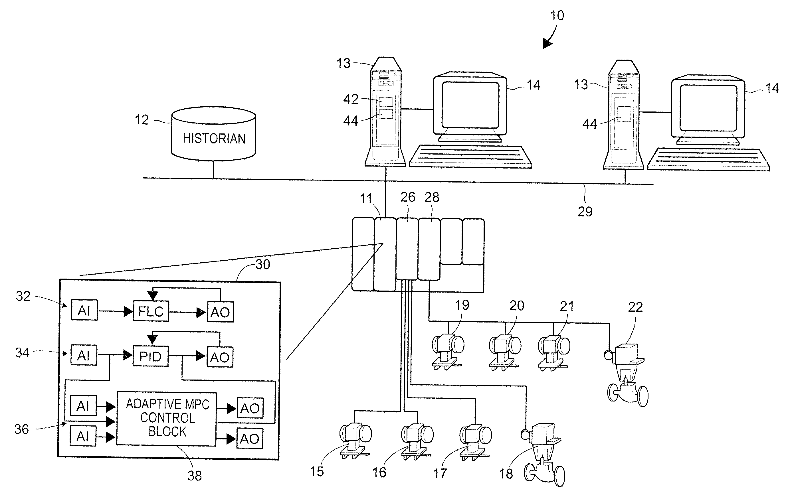 On-line adaptive model predictive control in a process control system