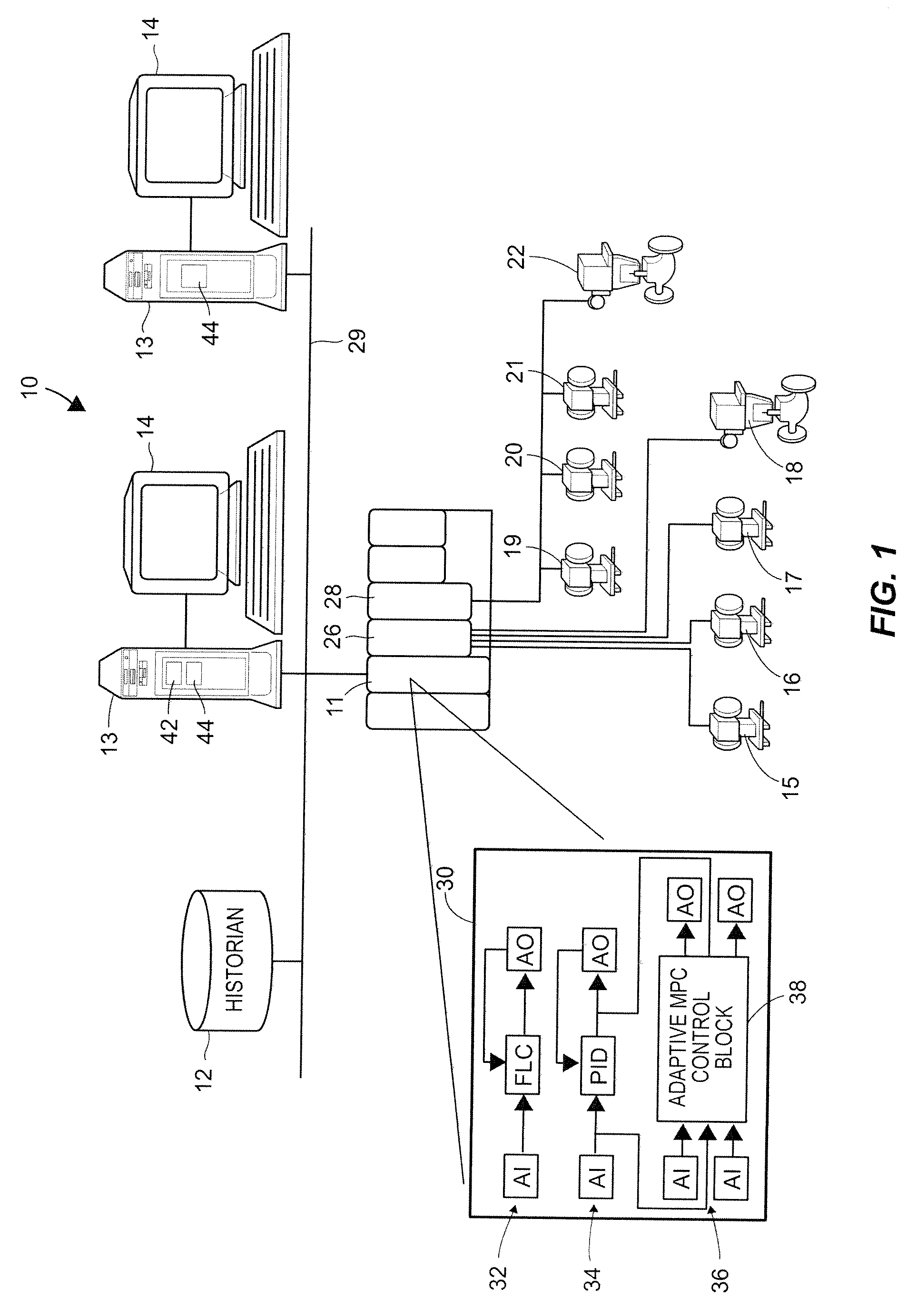 On-line adaptive model predictive control in a process control system