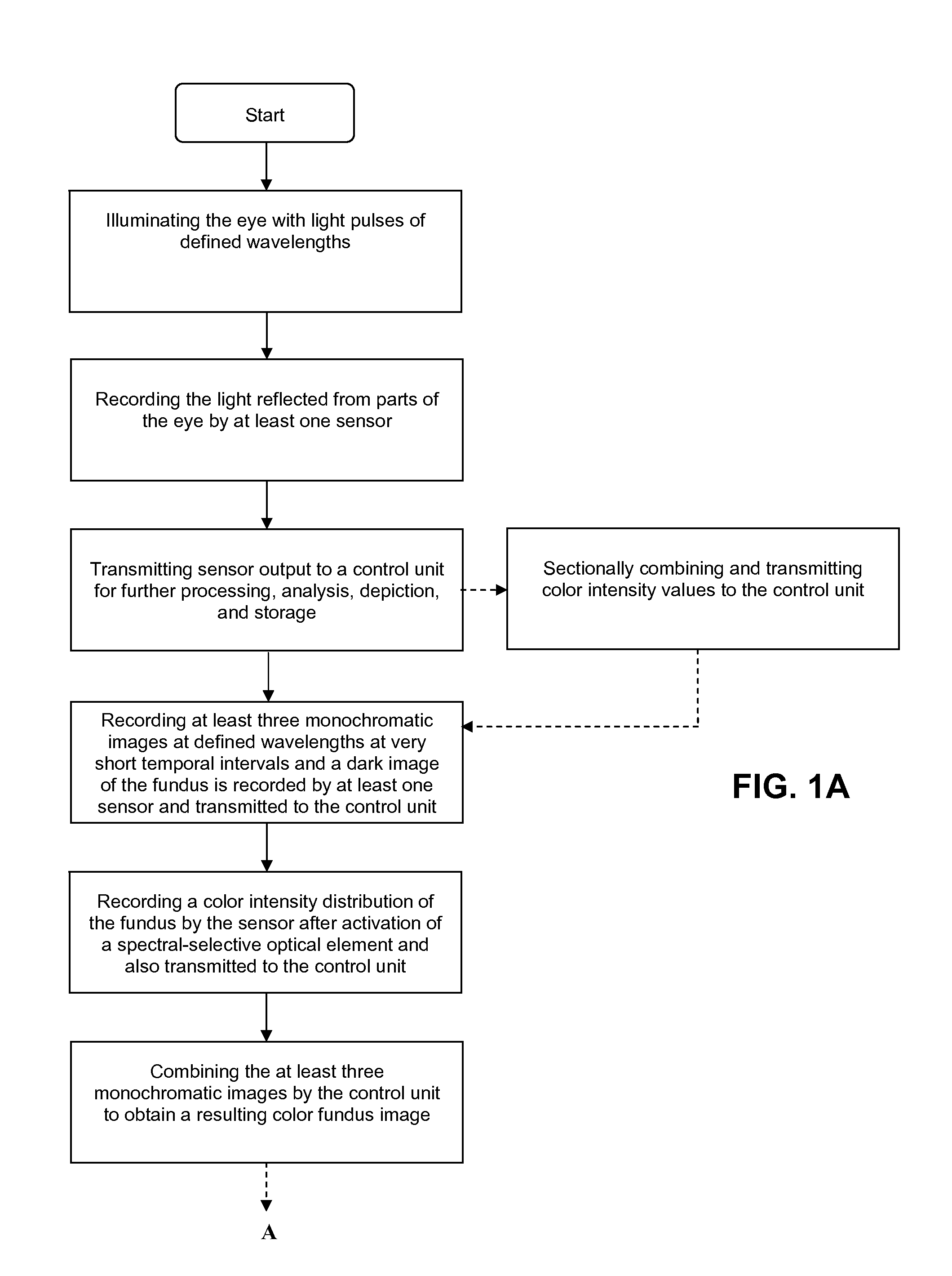 Method and device for producing high-quality fundus images