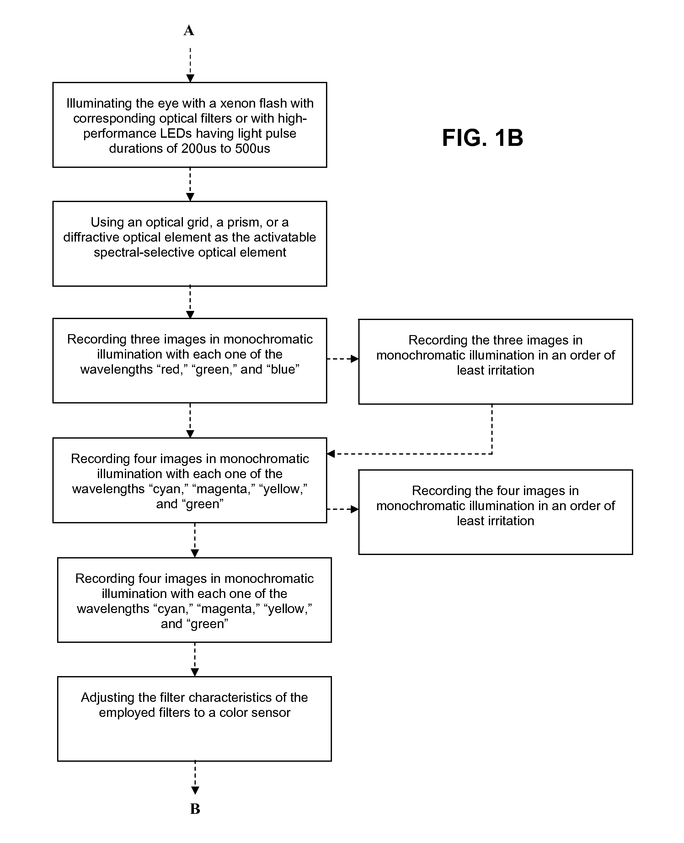 Method and device for producing high-quality fundus images