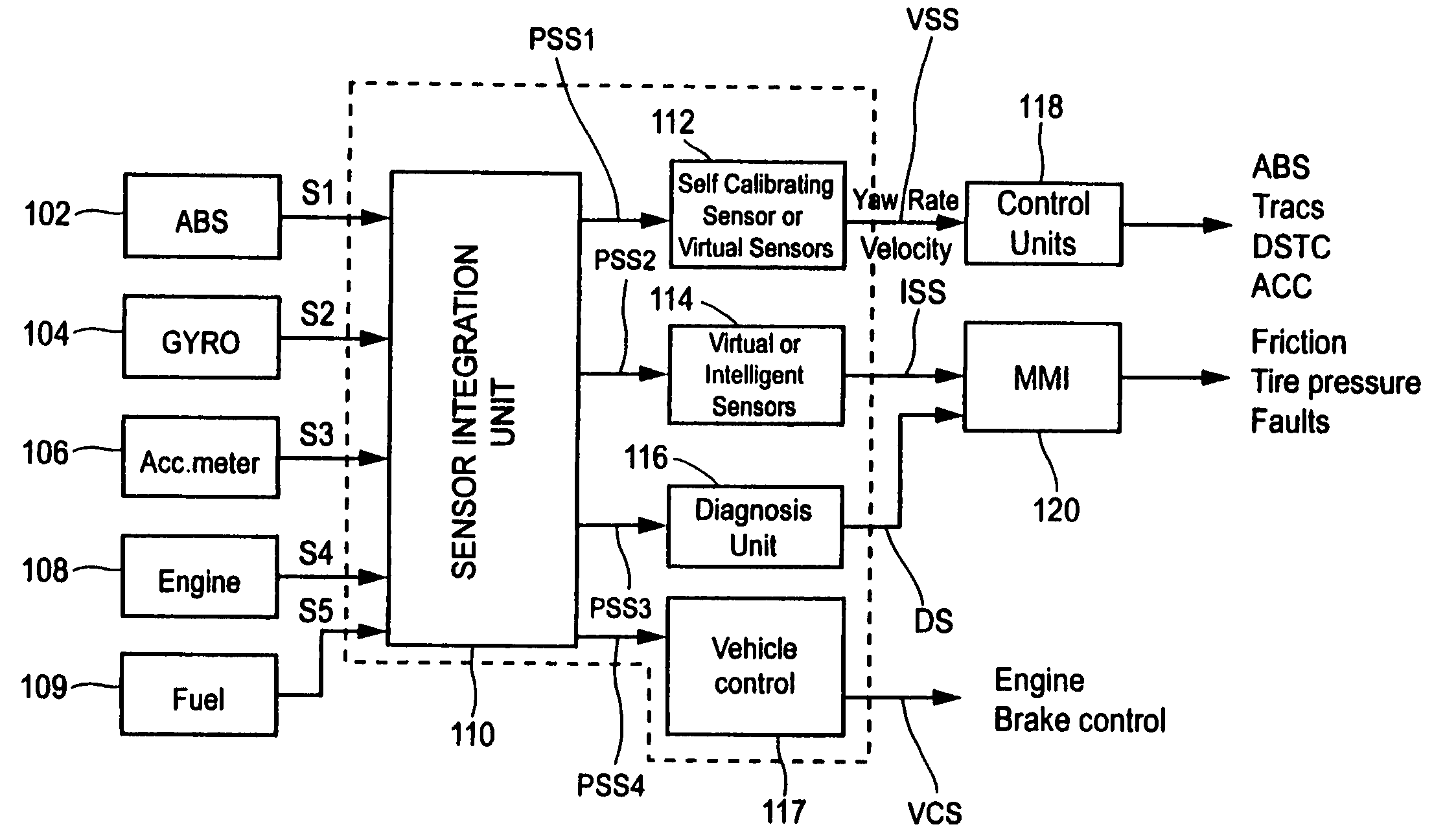 Adaptive filter model for motor veichle sensor signals