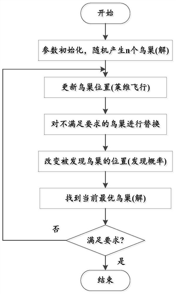 A subjective and objective integrated evaluation method for the operation status of oil-immersed capacitor bushing