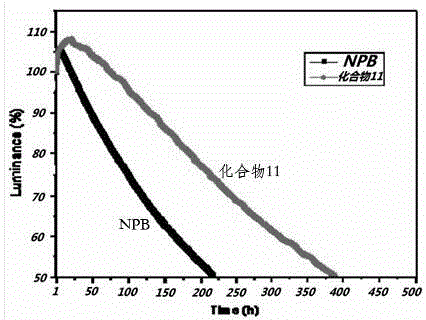 Heat-resistant organic semiconductor