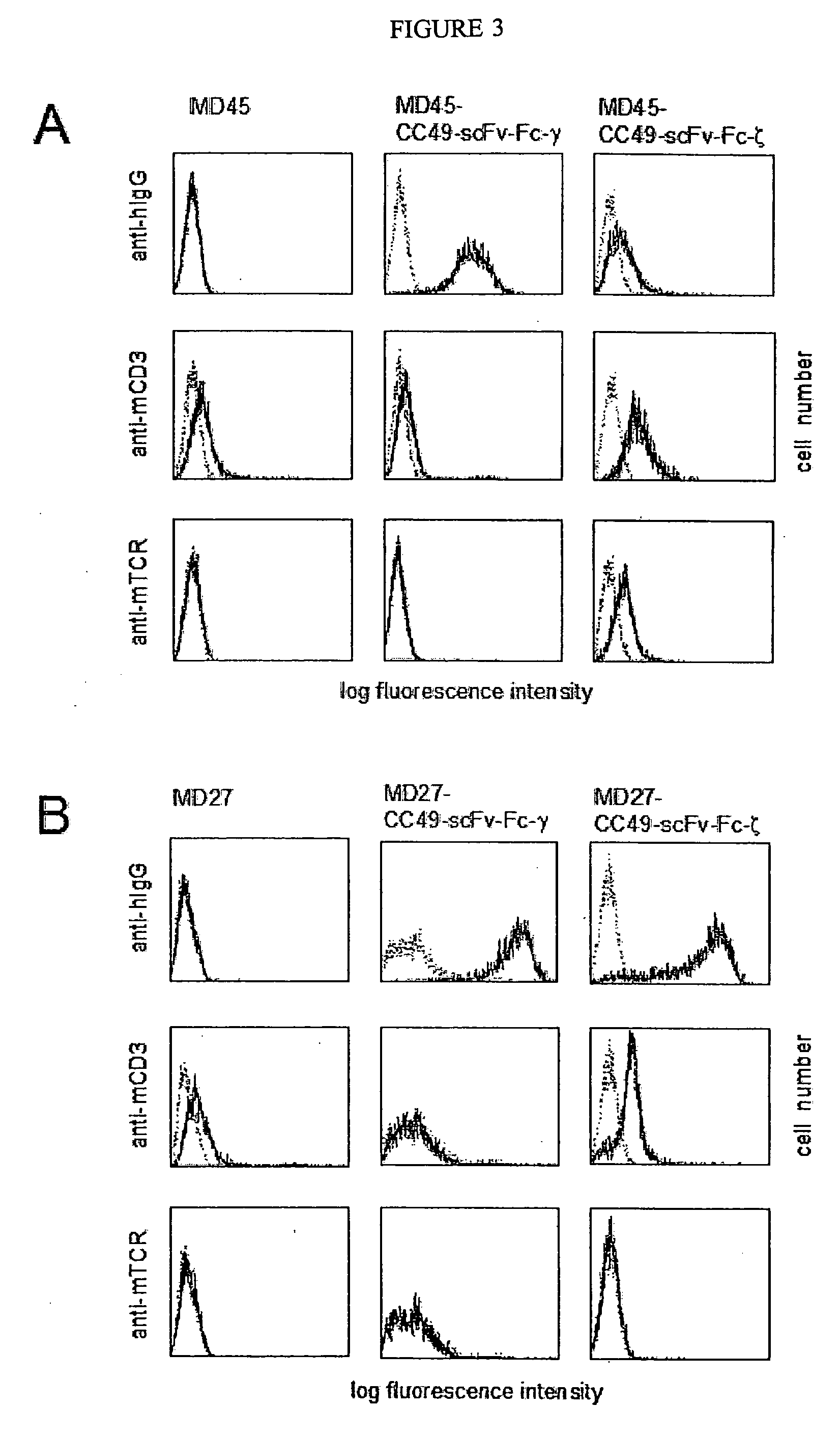 Recombinant immunoreceptors