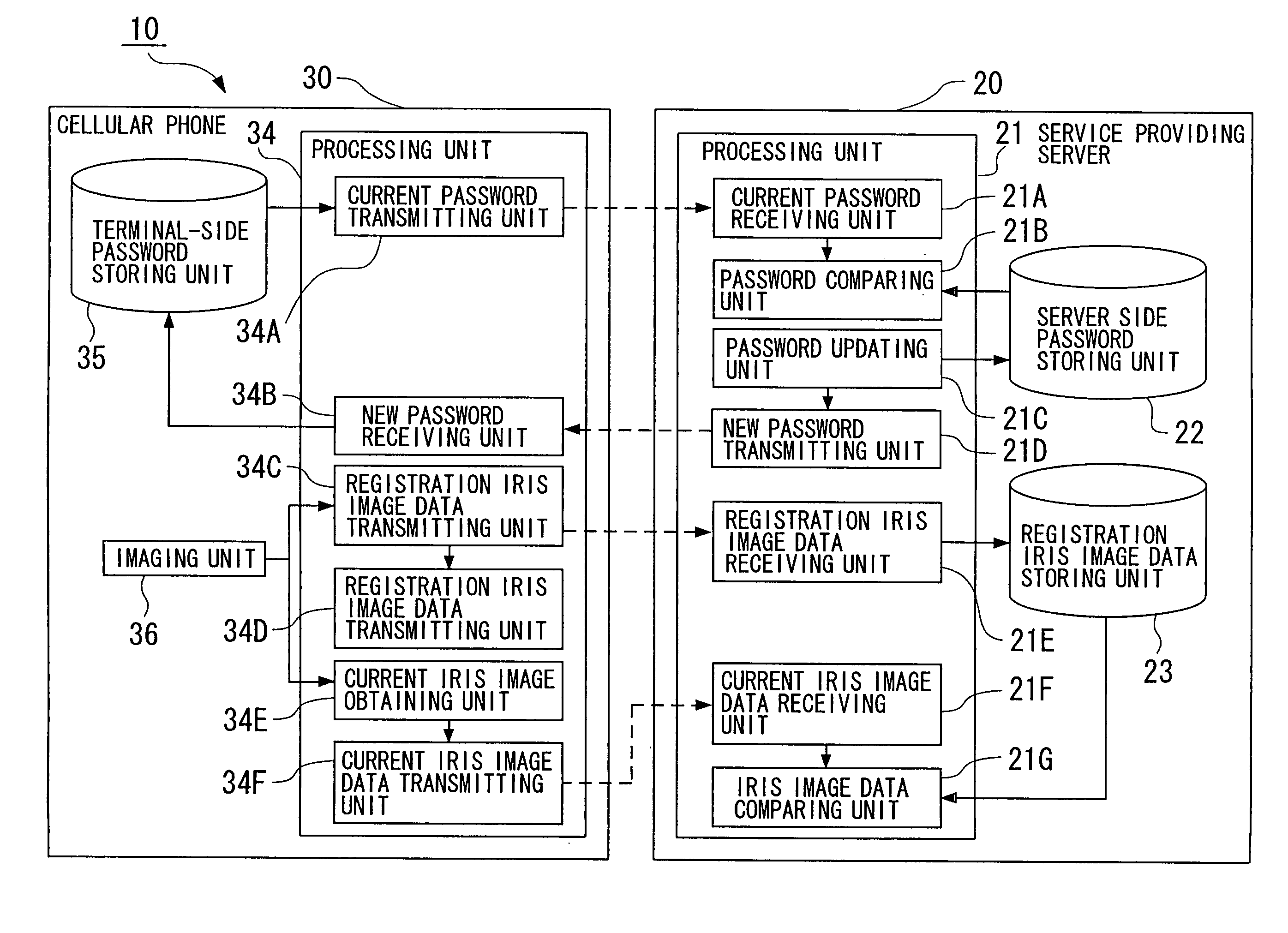 User authentication method and system, information terminal device and service providing server, subject identification method and system, correspondence confirmation method and system, object confirmation method and system, and program products for them