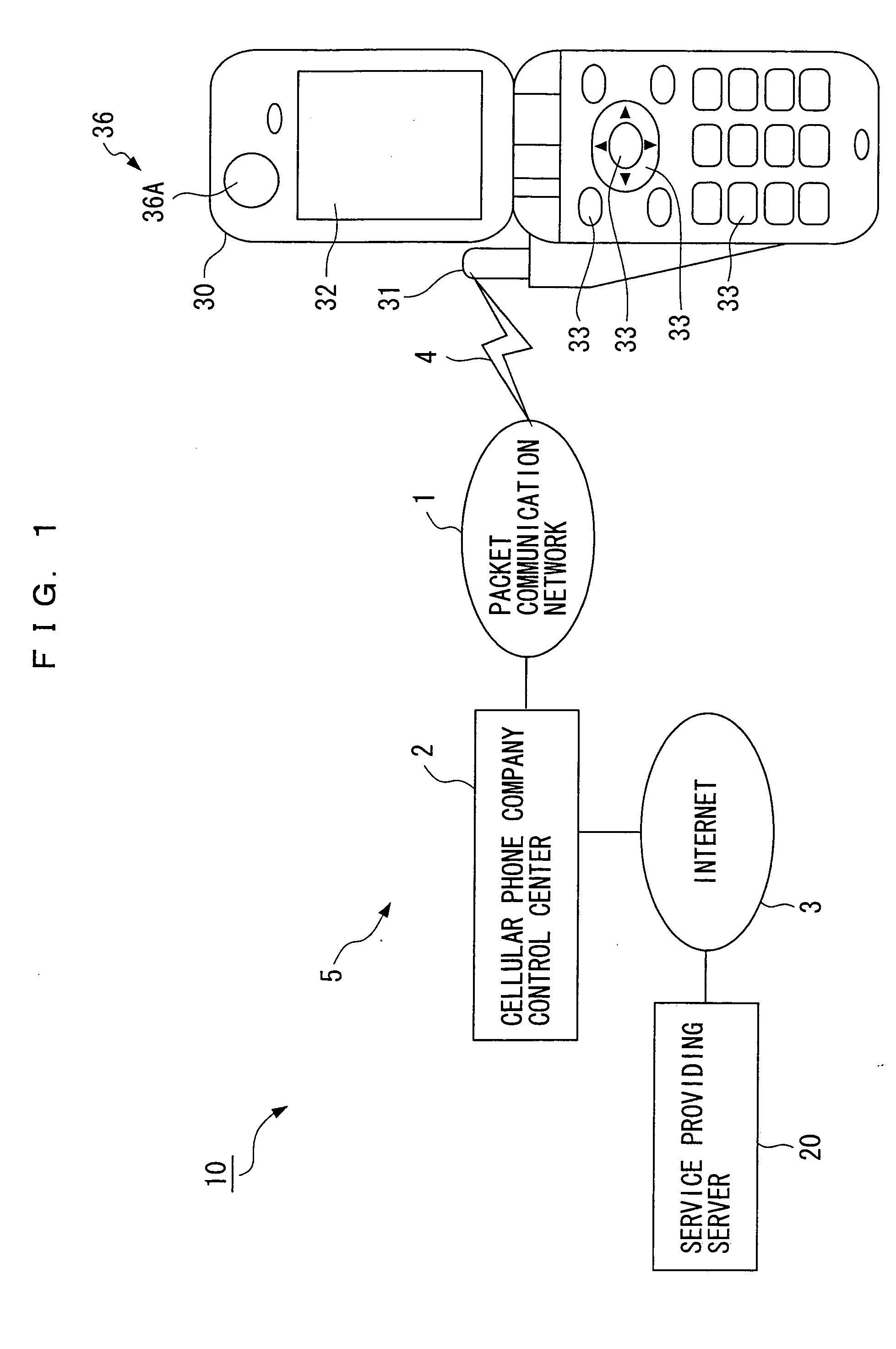 User authentication method and system, information terminal device and service providing server, subject identification method and system, correspondence confirmation method and system, object confirmation method and system, and program products for them