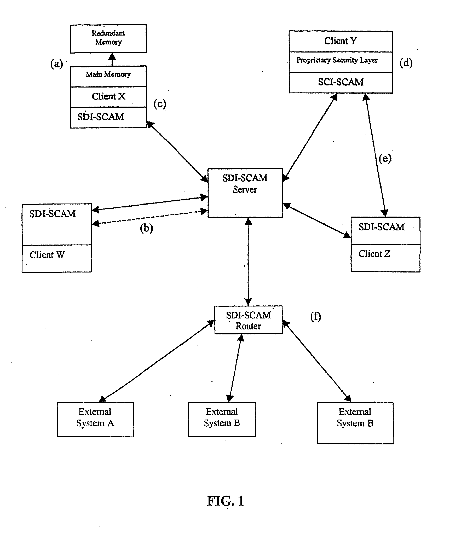 System and method for a distributed application of a network security system (SDI-SCAM)