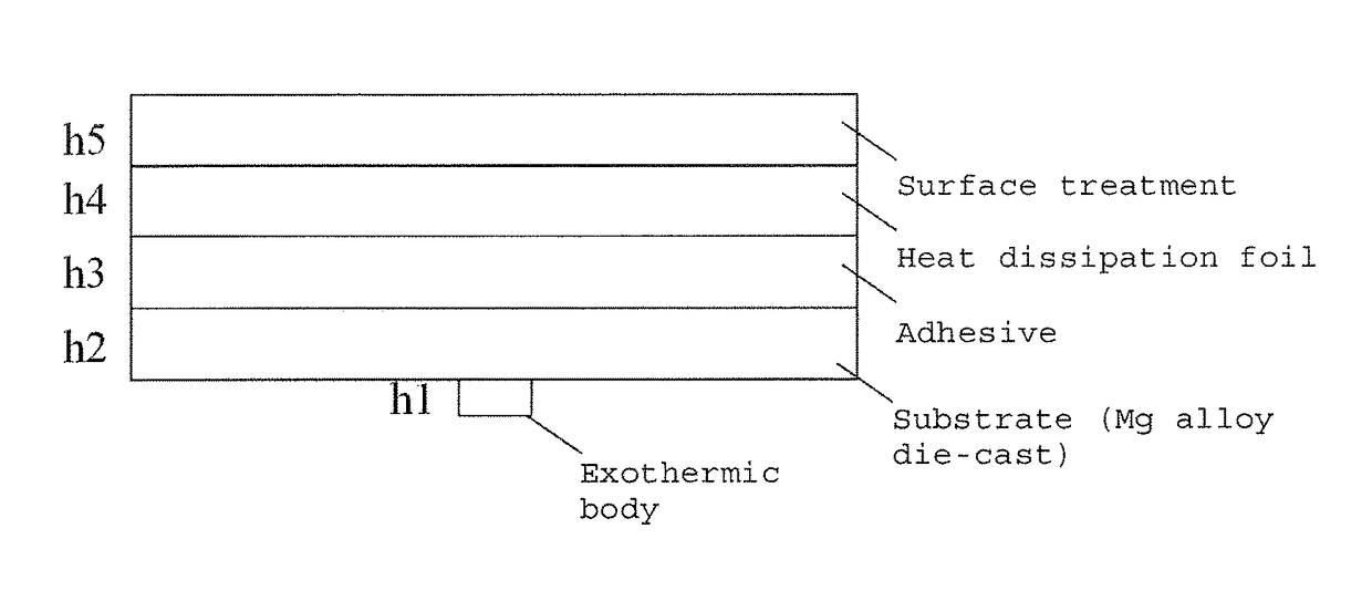 Copper heat dissipation material, carrier-attached copper foil, connector, terminal, laminate, shield material, printed-wiring board, metal processed member, electronic device and method for manufacturing the printed wiring board