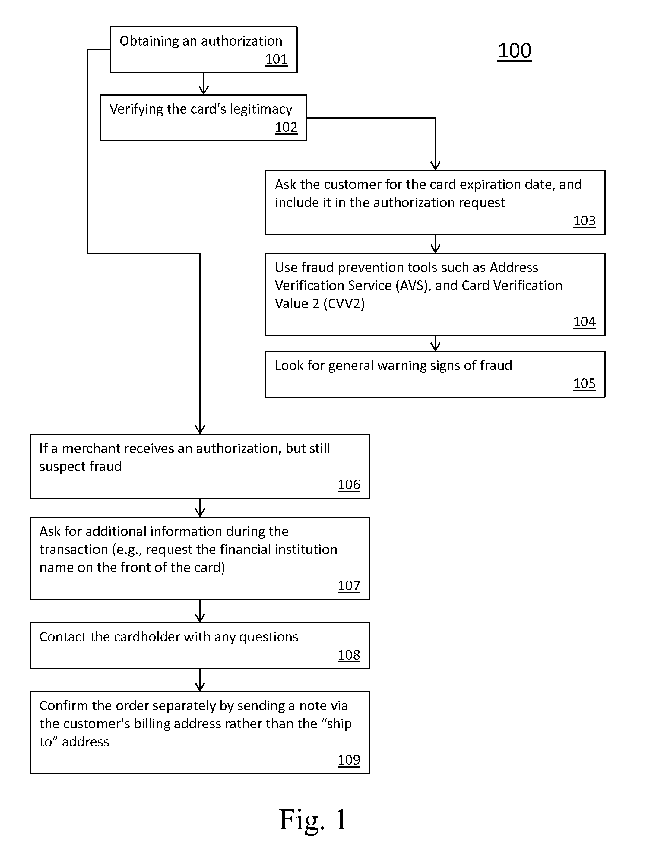 Method for Providing Secured Card Transactions During Card Not Present (CNP) Transactions