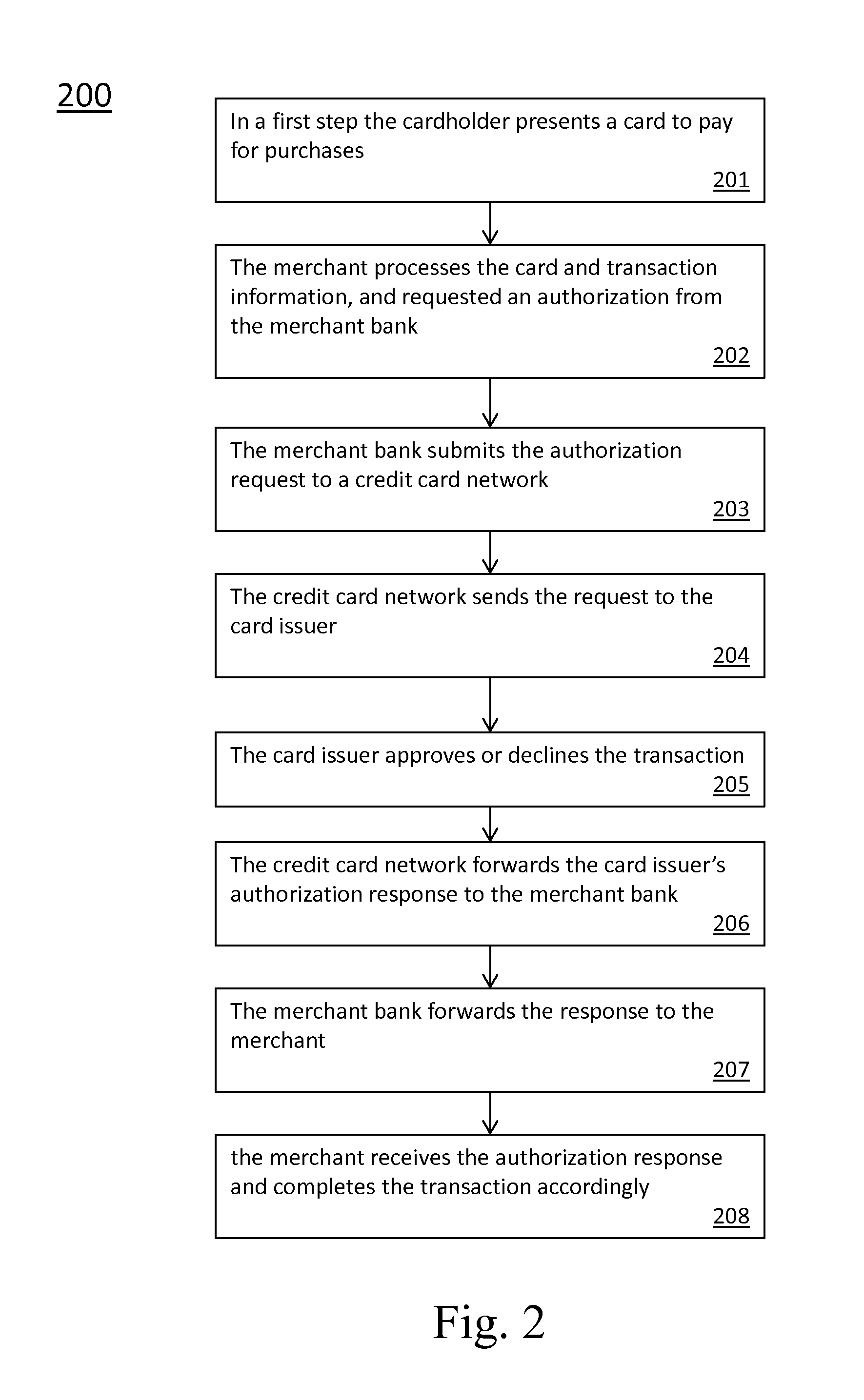 Method for Providing Secured Card Transactions During Card Not Present (CNP) Transactions