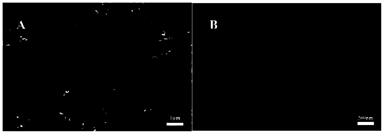 Preparation method of sodium ion battery negative electrode material of zinc-cobalt bimetal sulfide