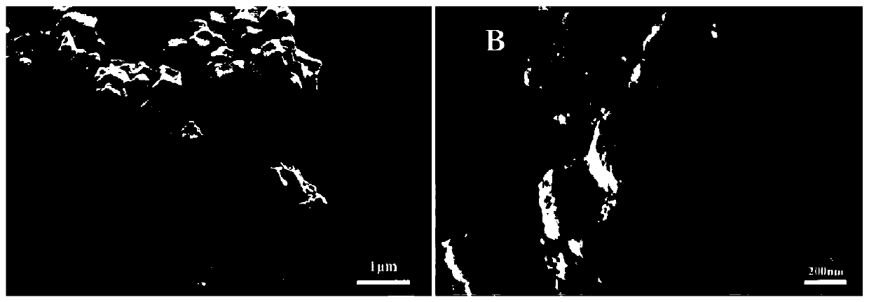 Preparation method of sodium ion battery negative electrode material of zinc-cobalt bimetal sulfide