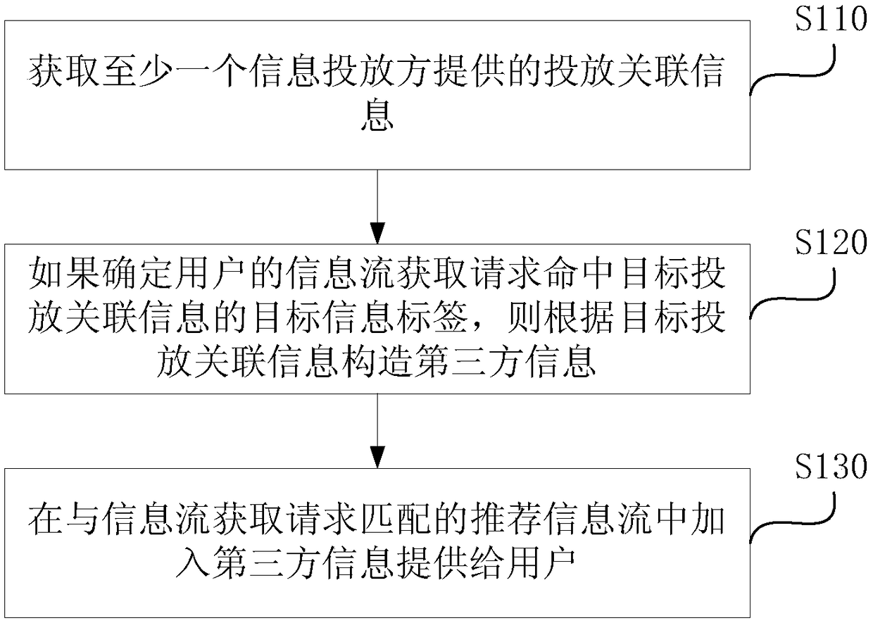 Information pushing method and device, computer device, and storage medium