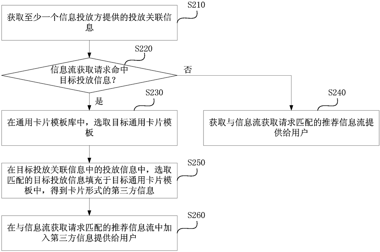 Information pushing method and device, computer device, and storage medium