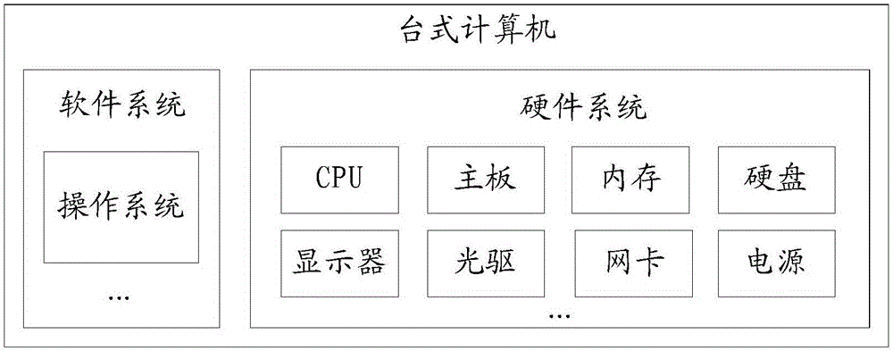 Memory leak positioning method and electronic equipment