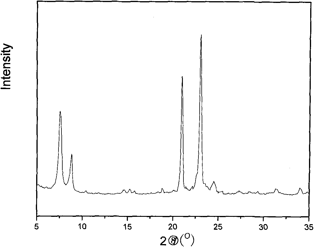 Method for synthesizing zeolite ZSM-48