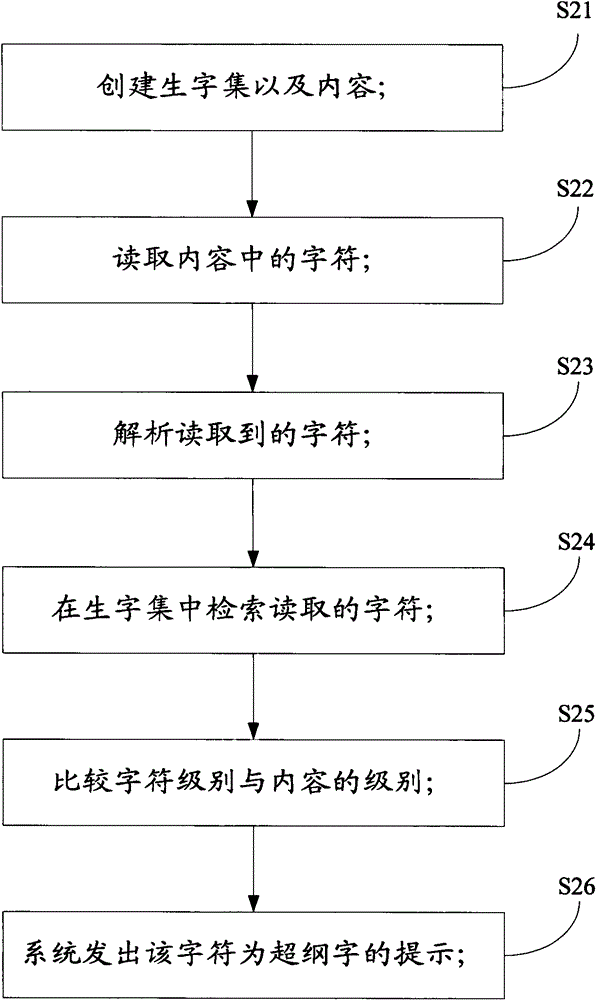 Method and device for content judgment