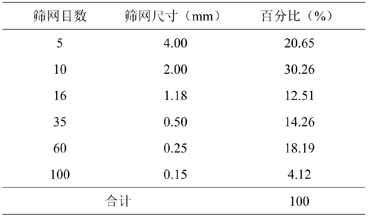 Particle board and preparation method and application thereof