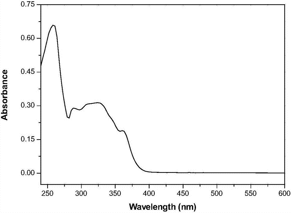 A kind of decyl imidazole blue light emitting organic luminescent material and preparation method thereof