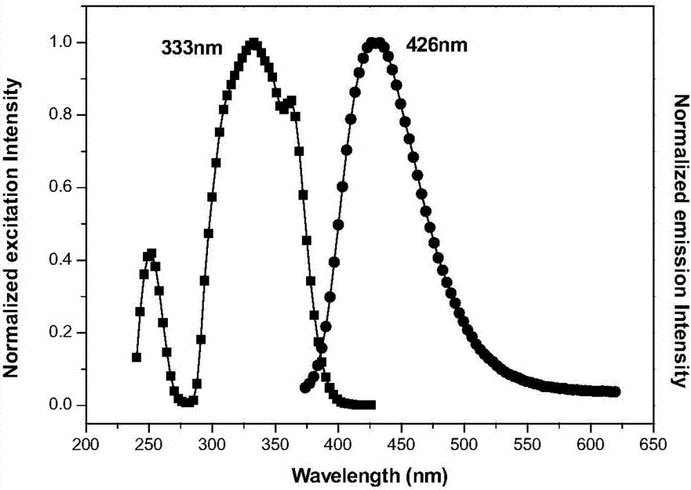 A kind of decyl imidazole blue light emitting organic luminescent material and preparation method thereof