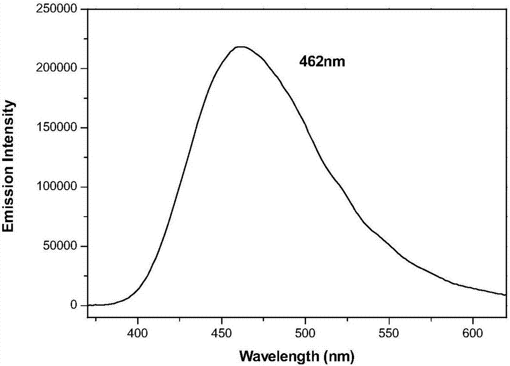 A kind of decyl imidazole blue light emitting organic luminescent material and preparation method thereof