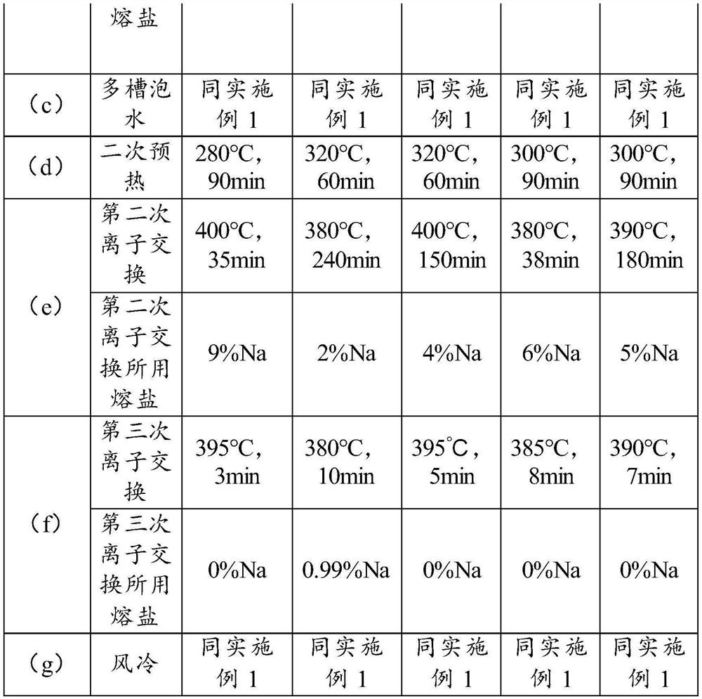 Chemical strengthening method of glass and glass prepared by chemical strengthening method