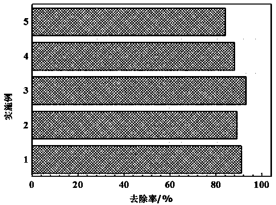 Method for preparing mycotoxin adsorbent by using semicoke