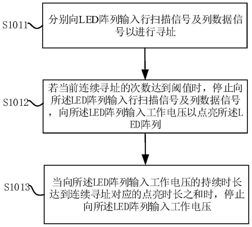 LED array driving method, display array driving device and terminal equipment