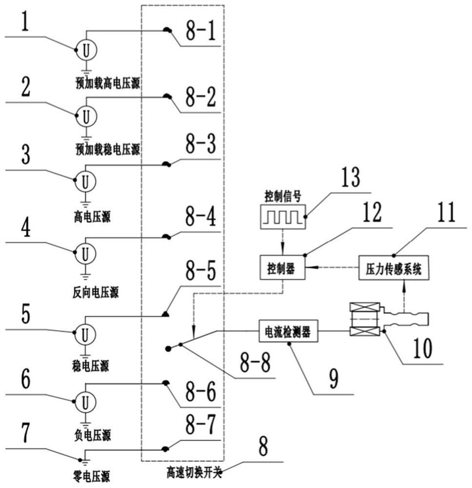 High-dynamic high-frequency response control system of electromagnetic valve and method thereof