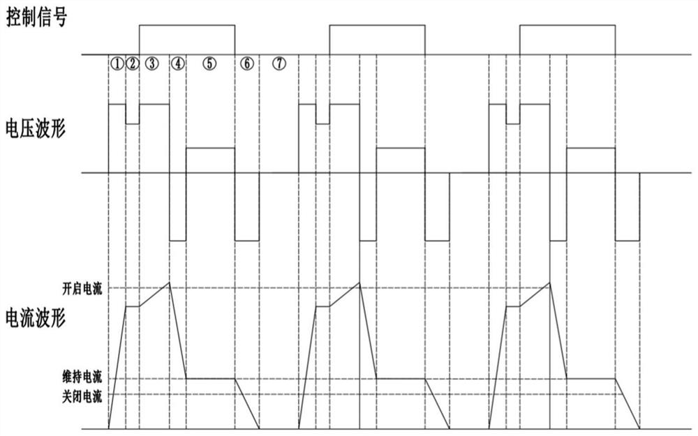 High-dynamic high-frequency response control system of electromagnetic valve and method thereof