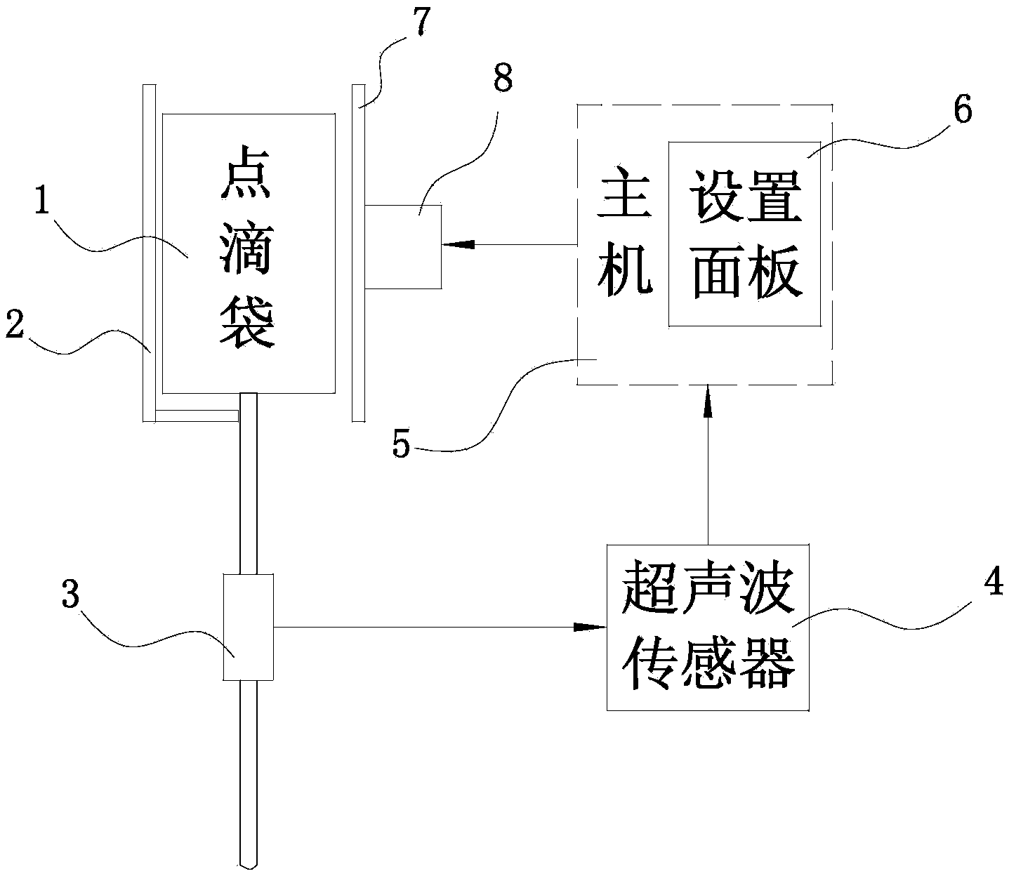 Extrusion type infusion device with ultrasonic detection function