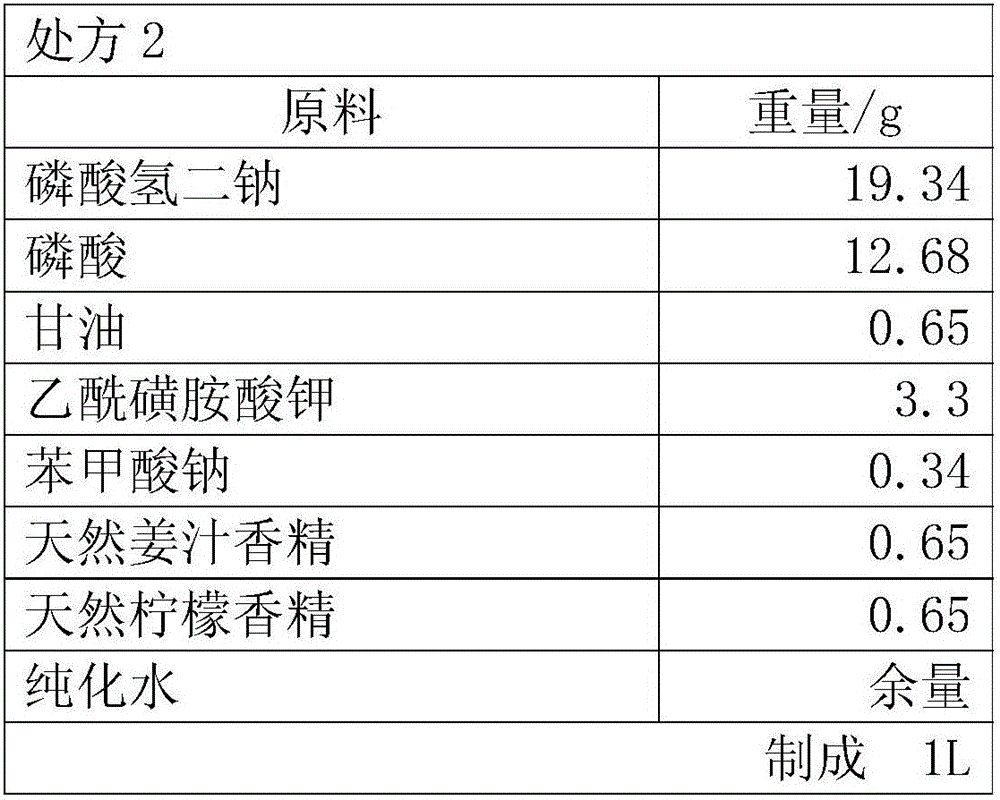 Sodium phosphate oral solution composition and preparation method thereof