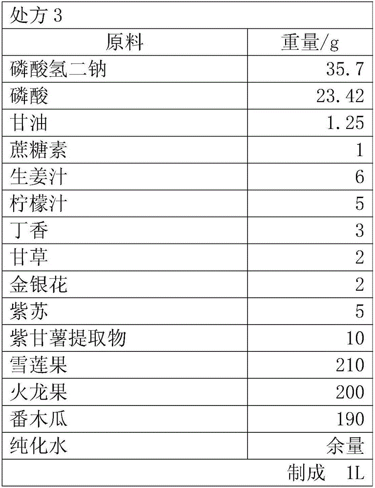 Sodium phosphate oral solution composition and preparation method thereof