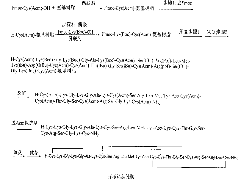 Method for preparing ziconotide