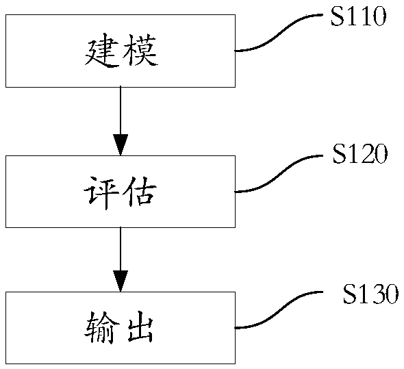 Health assessment method, system and computer readable storage medium