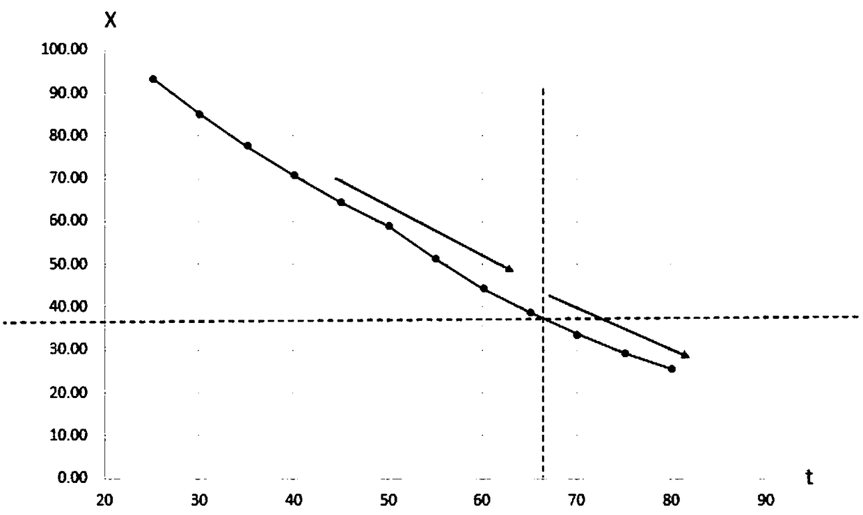 Health assessment method, system and computer readable storage medium