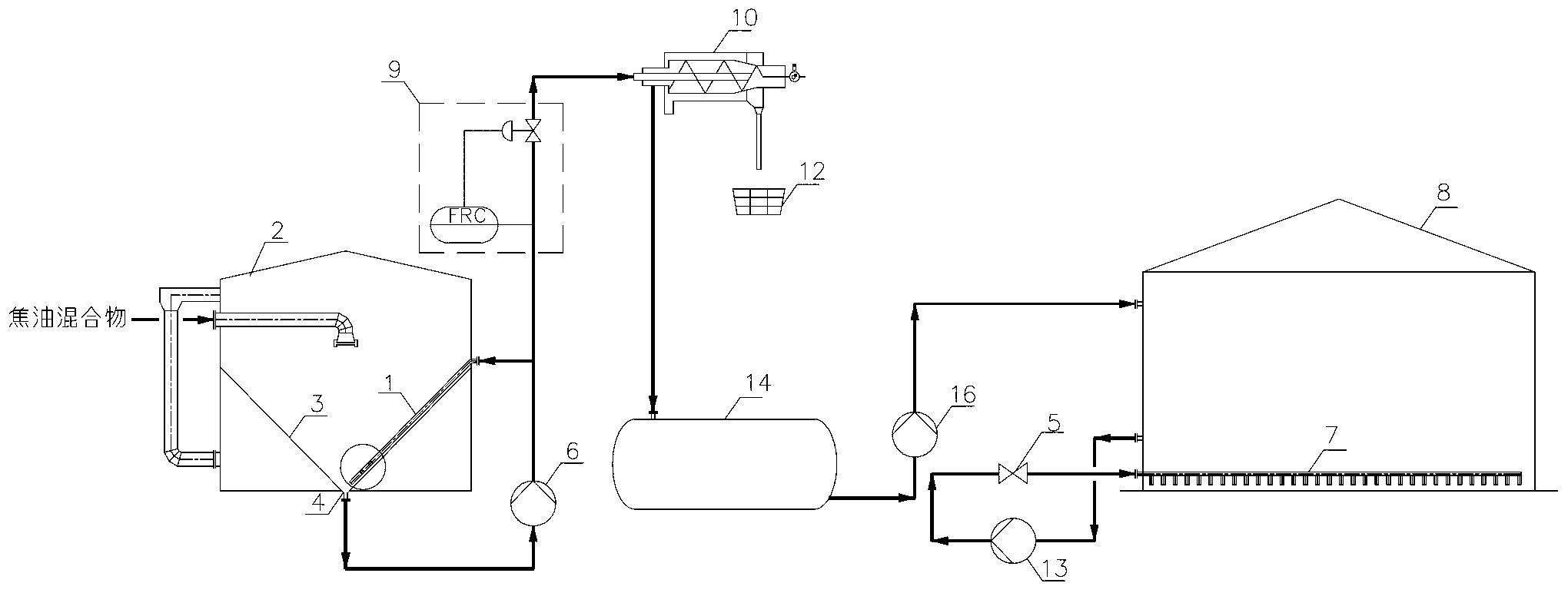 Technique and device for preventing deposition and blockage of tar residues of tar system