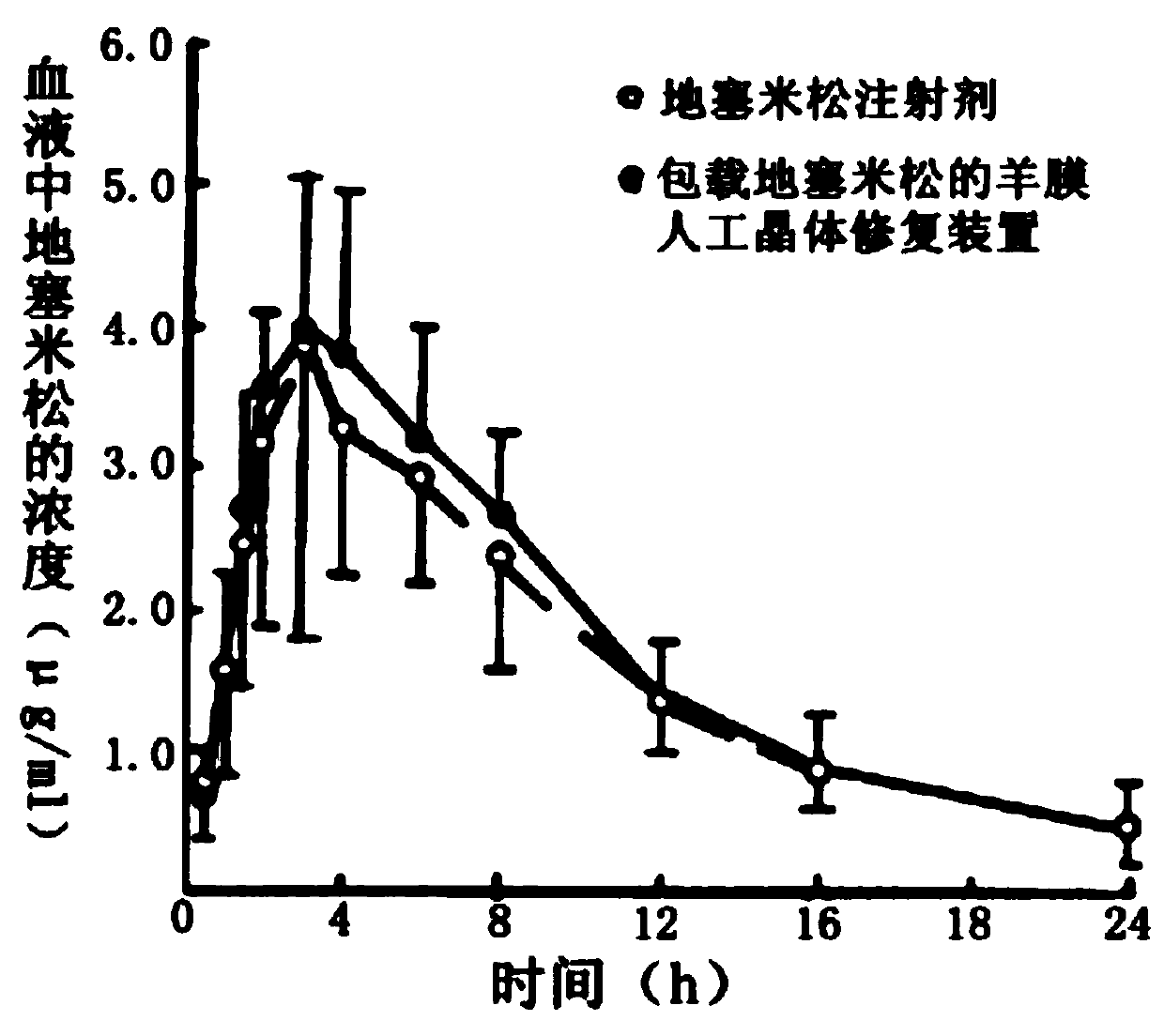 Amnion contact lens, preparation method and application