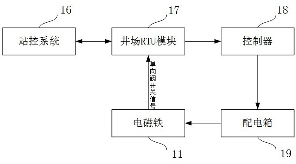 One-way valve and automatic intermittent pumping system and method with one-way valve