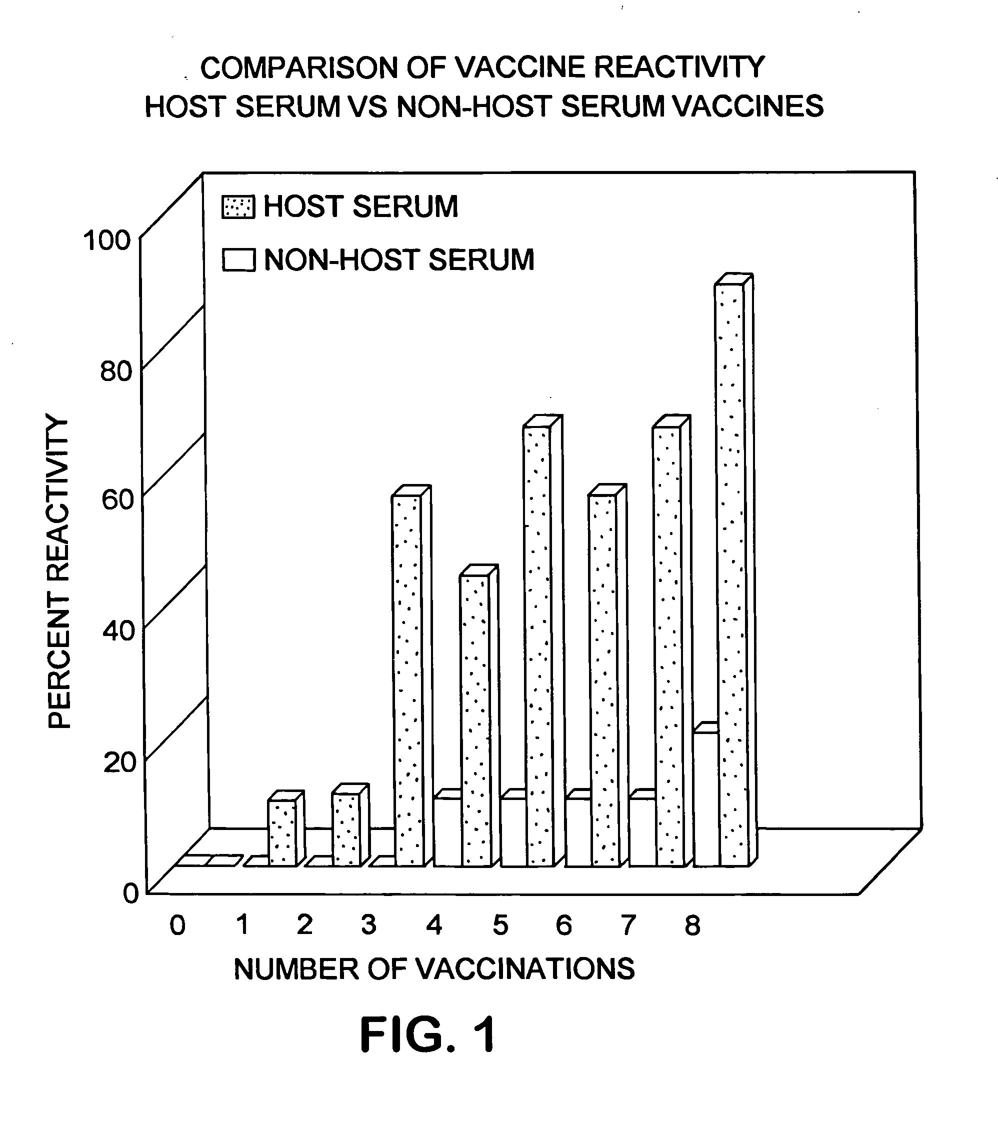 Adjuvanted vaccine which is substantially free of non-host albumin