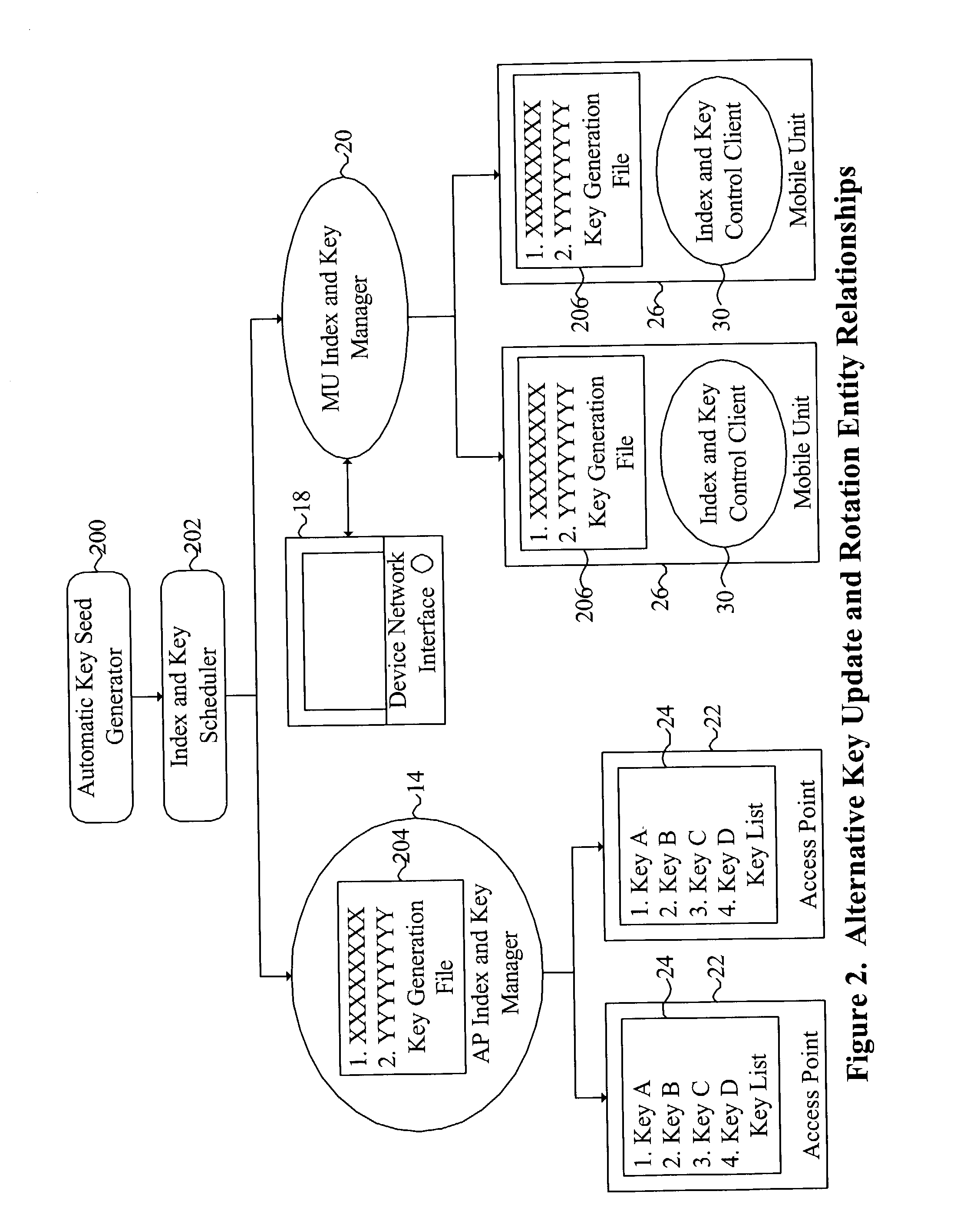 System and method for providing WLAN security through synchronized update and rotation of WEP keys