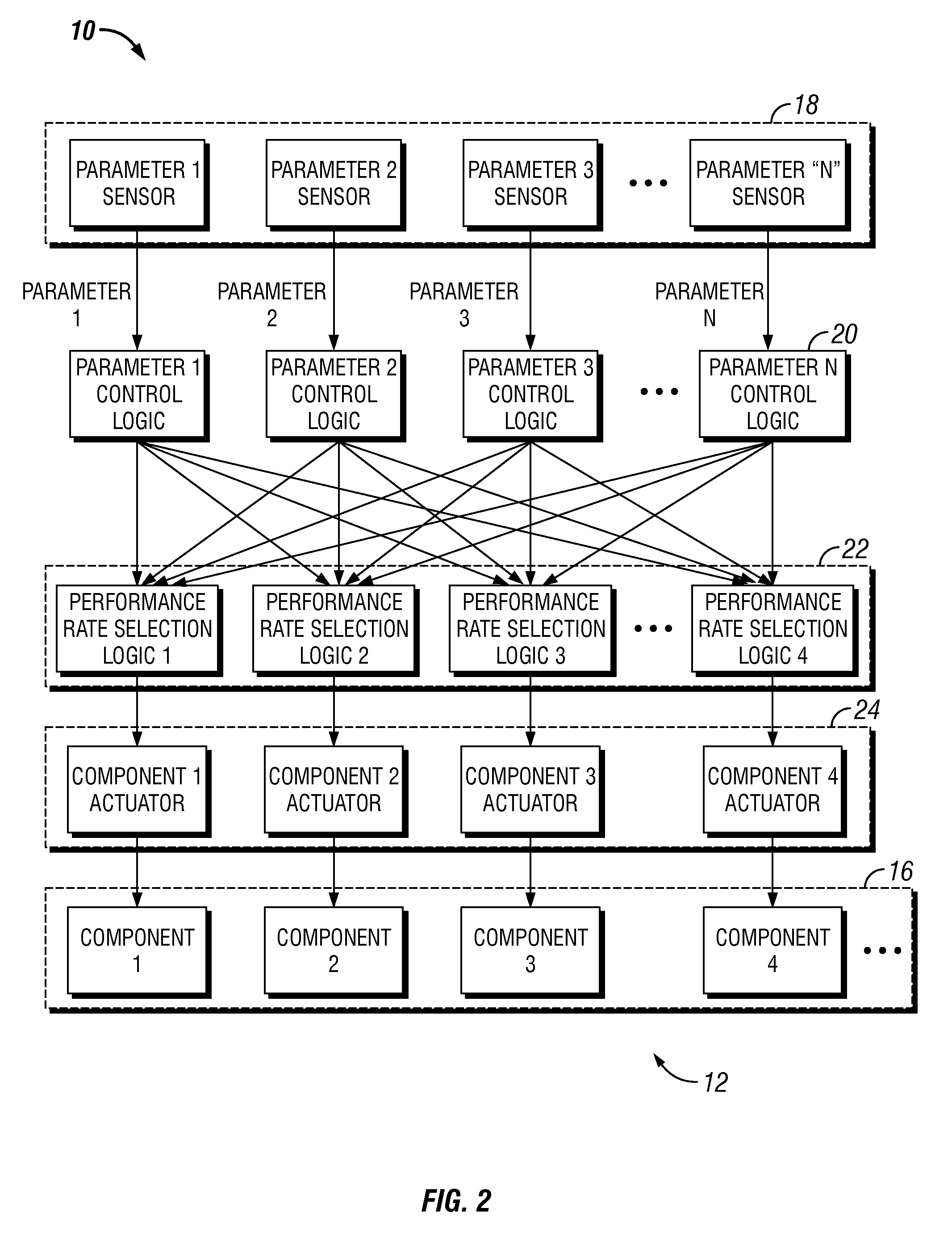 Control systems and method using a shared component actuator