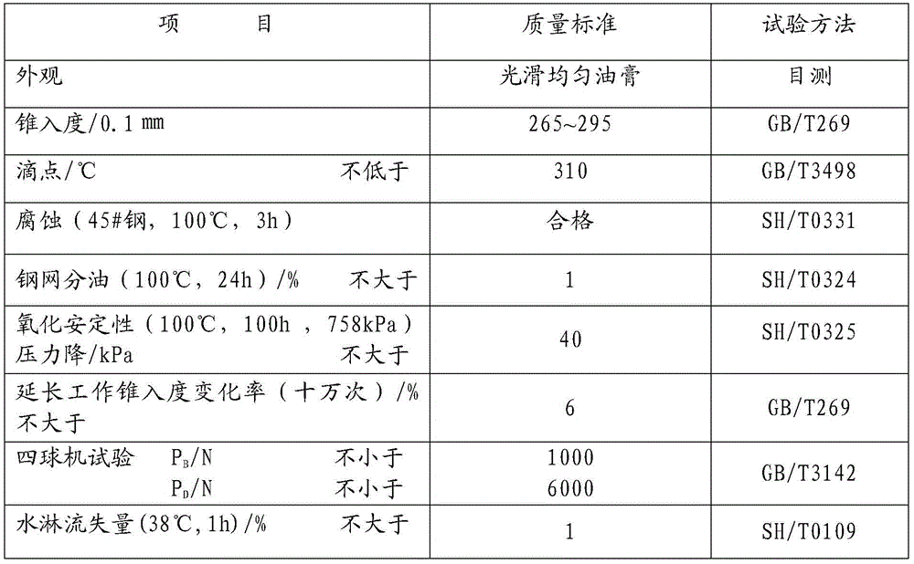 A kind of lubricating grease specially used for calender and preparation method thereof