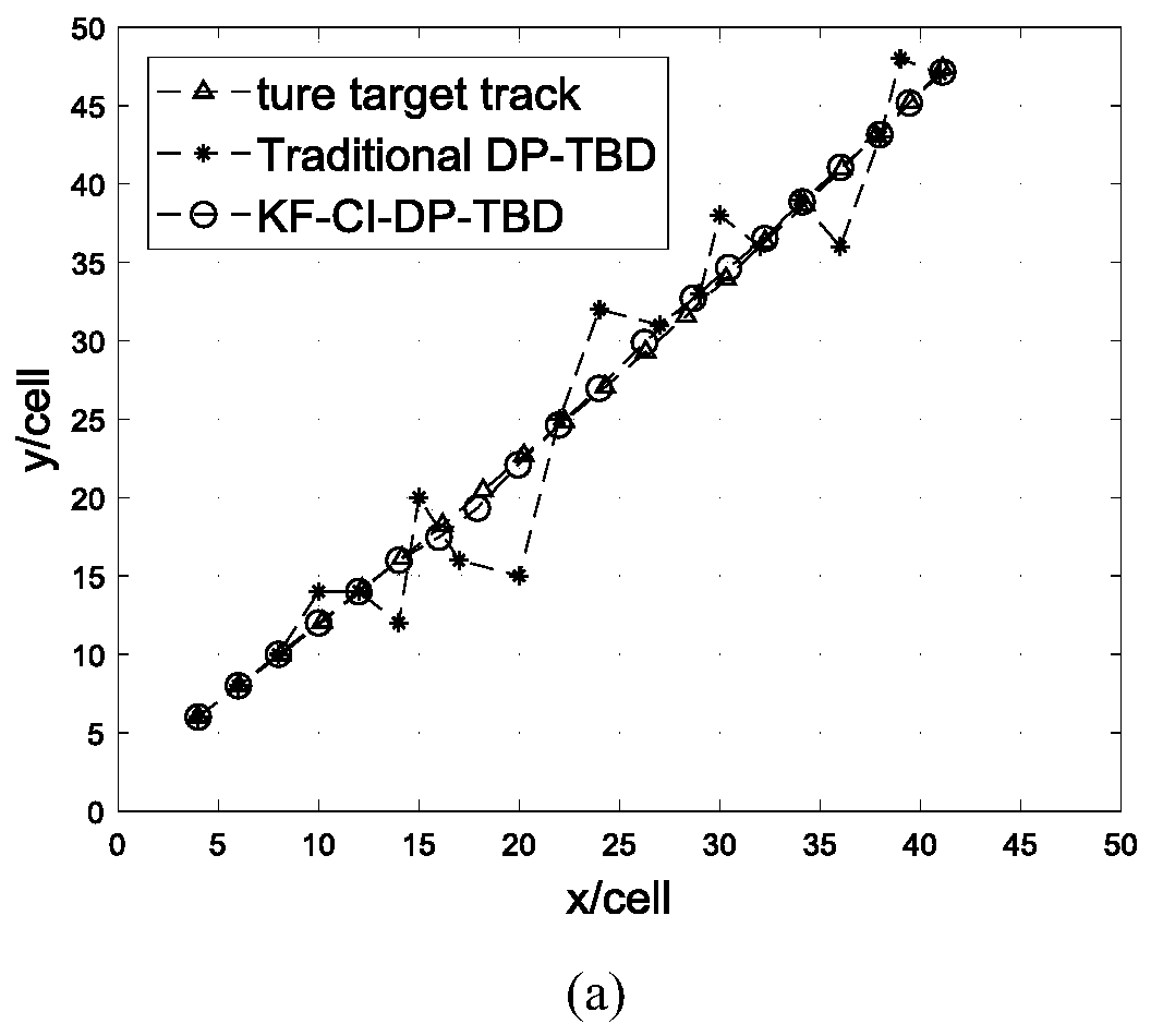 Real-time filtering method of trace point sequences for multi-frame joint detection and tracking