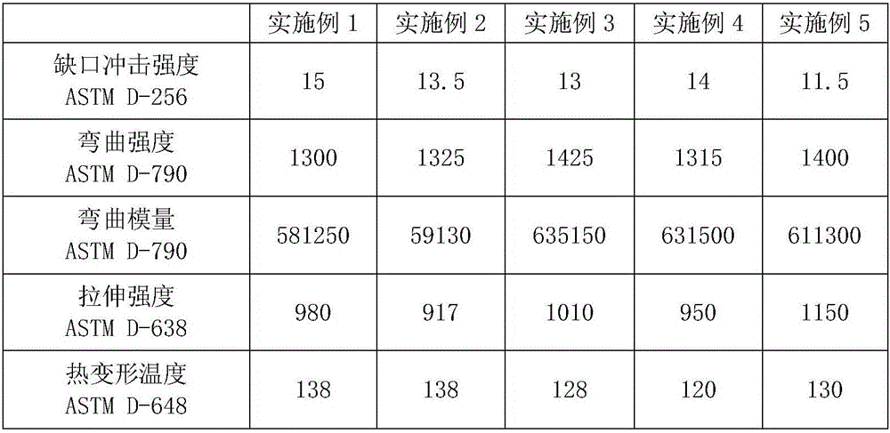 High-gloss low-warp polycarbonate reinforced flame-retardant material