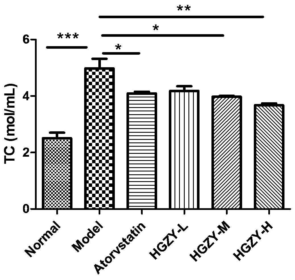 Application of lycium ruthenicum seed oil extracts in hypolipidemic medicines