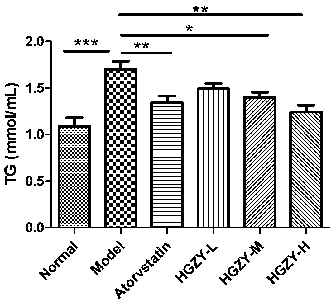 Application of lycium ruthenicum seed oil extracts in hypolipidemic medicines