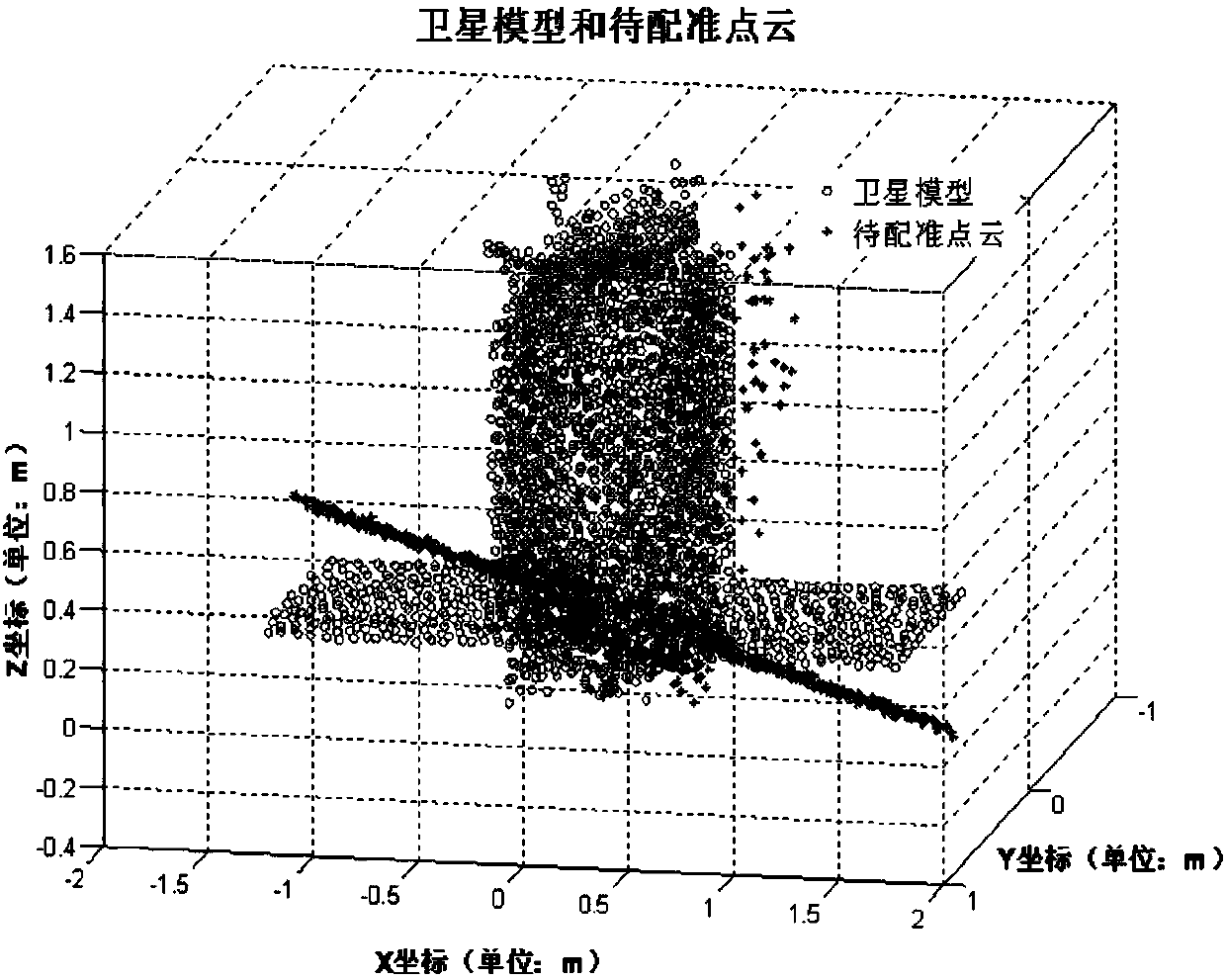 Improved nearest point iteration point cloud registration methods